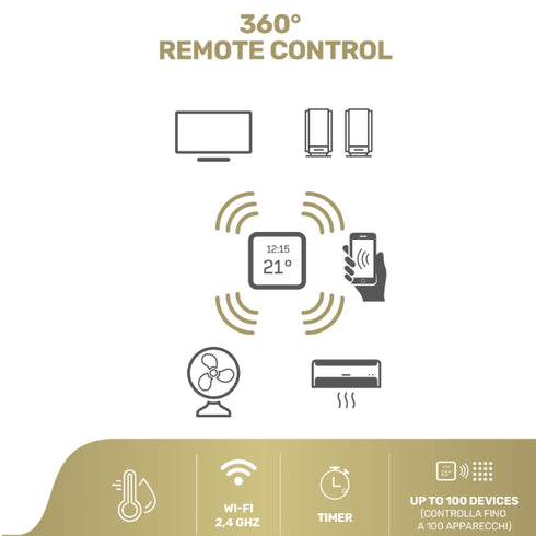 Univerzalni upravljalnik 68681005 WI-FI za več IR naprav