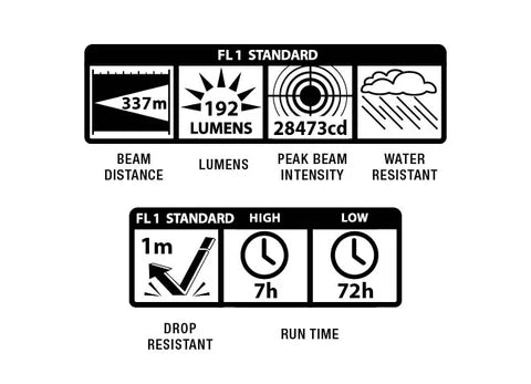 Maglite ML25LT-S2016L Baterijska svetilka LED 2xC 337m 192 lm