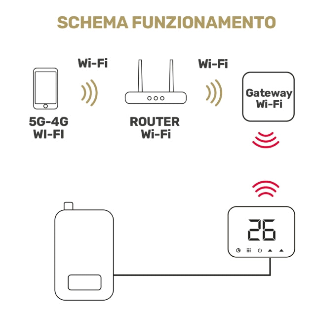 Termostat 49683041 WI-FI smart, črn
