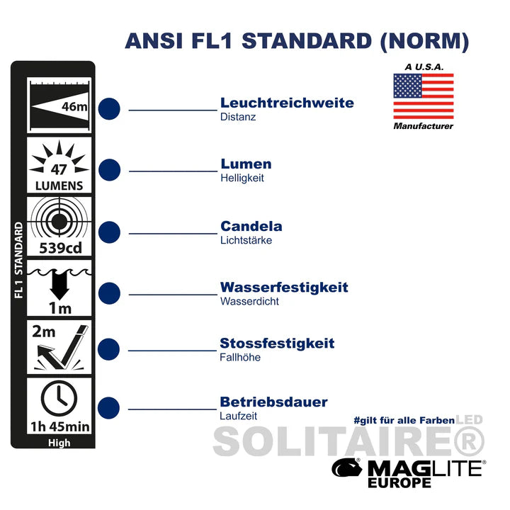 Maglite svetilka LED J3A392L Solitaire 1xAAA, Zelena